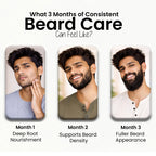 Beard Serum With Redensyl For Beard Growth